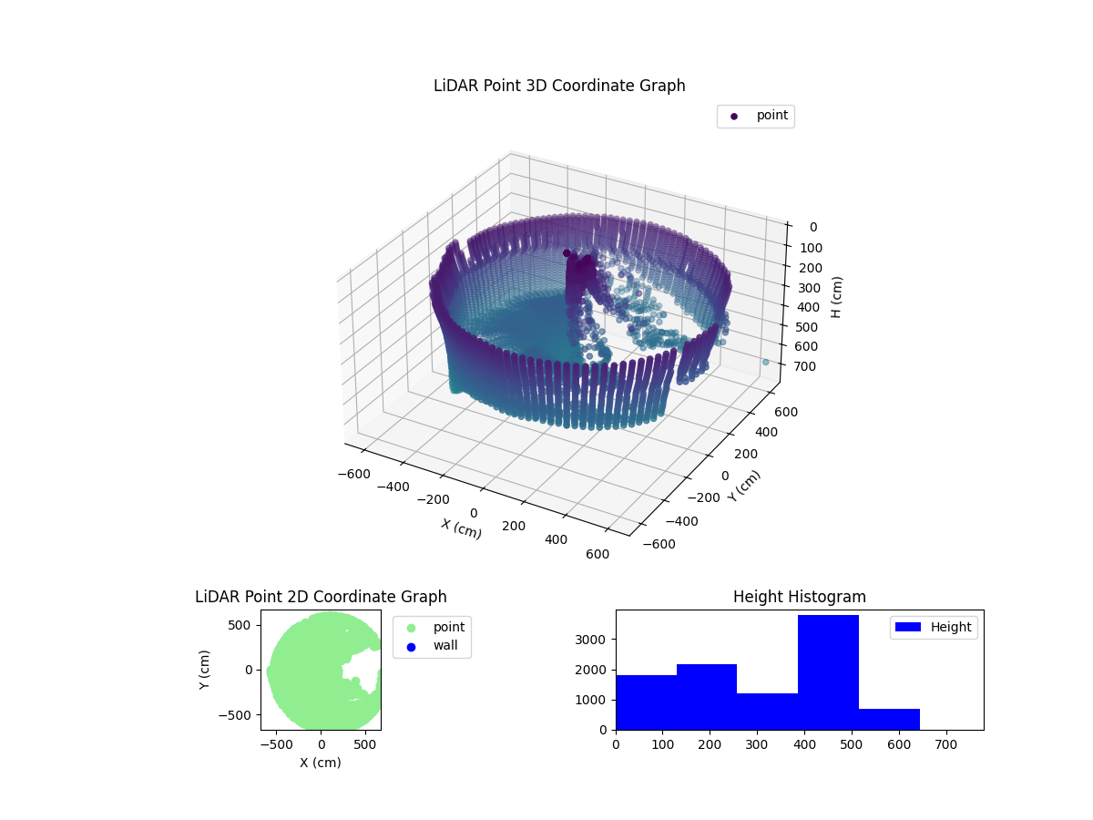 3D Plot