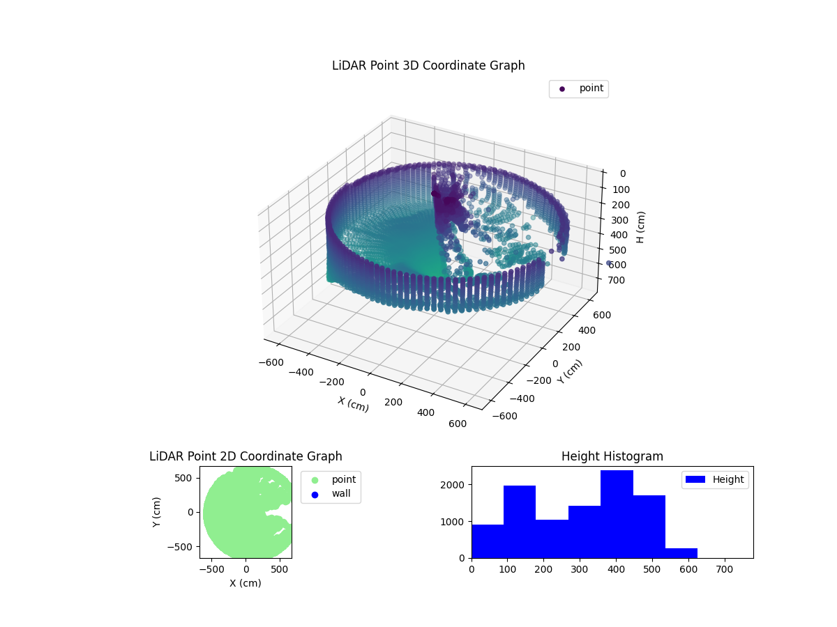 3D Plot
