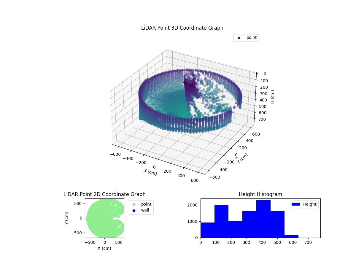 3D Plot