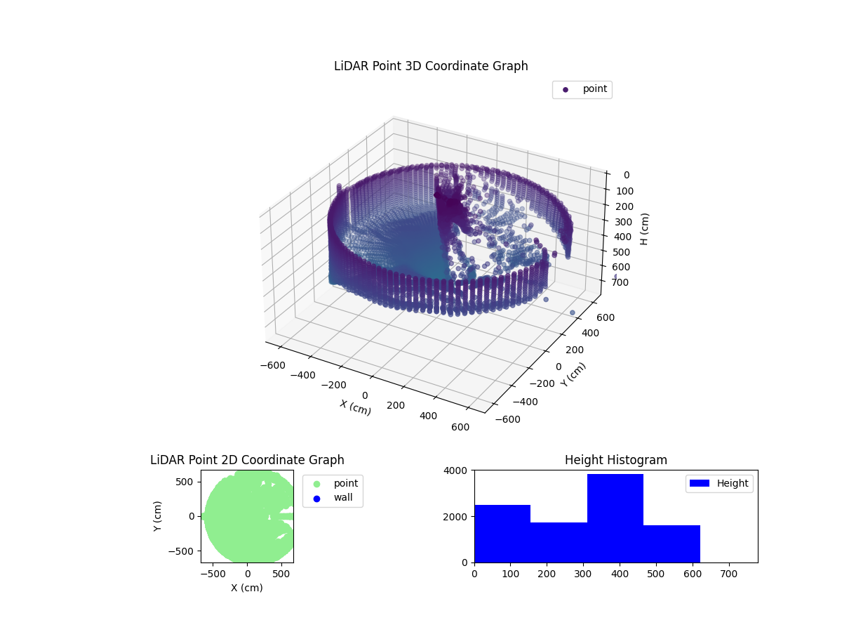 3D Plot