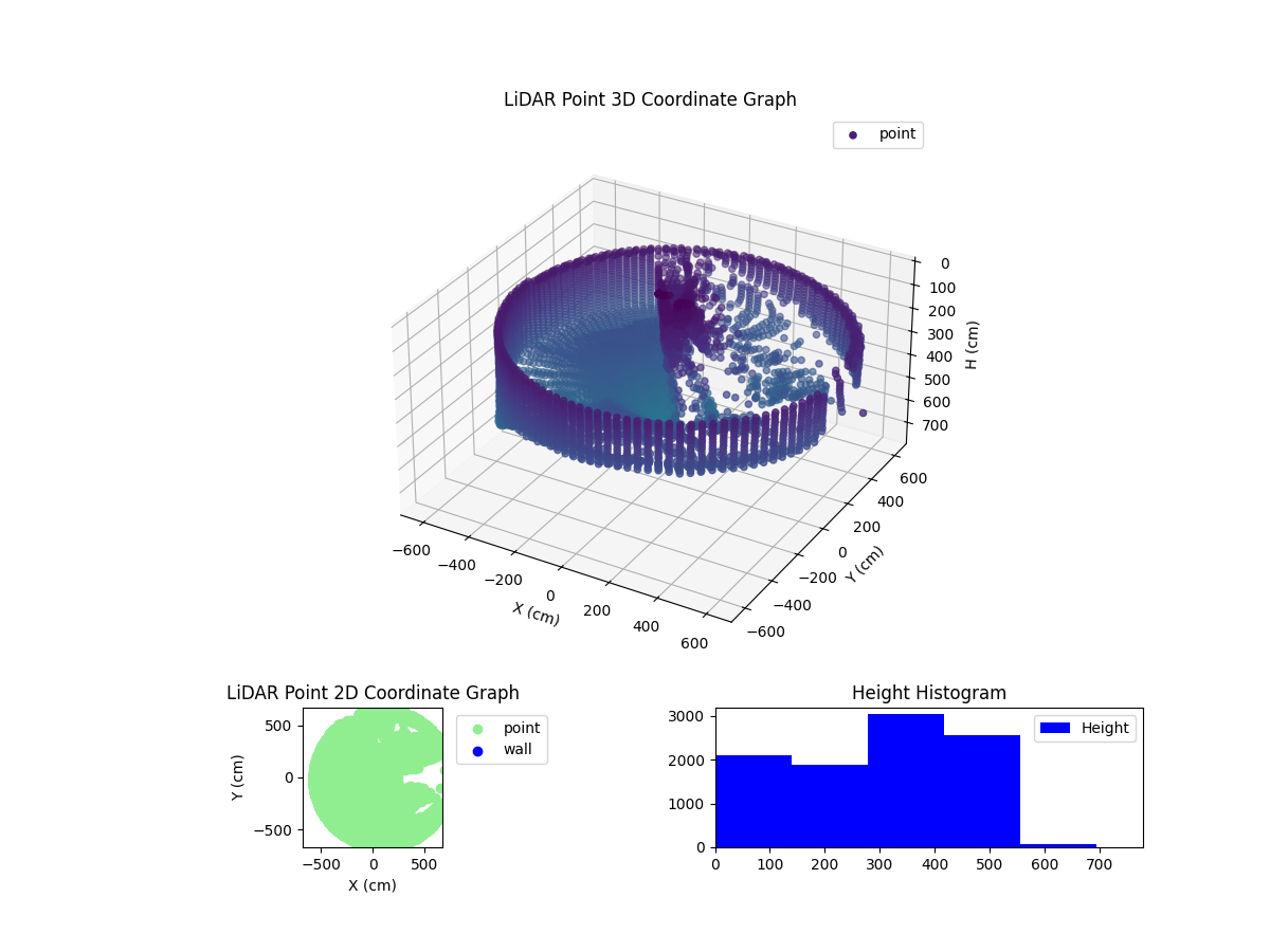 3D Plot