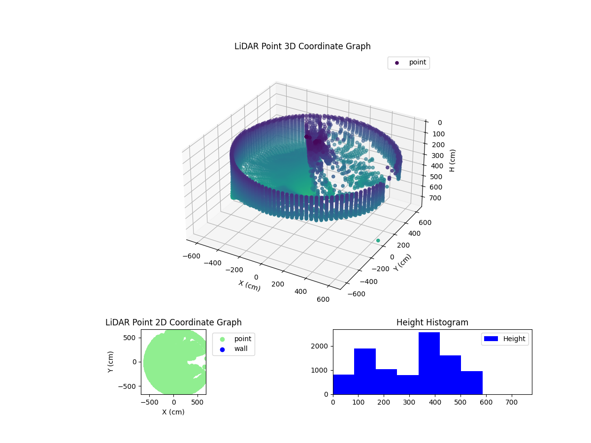 3D Plot