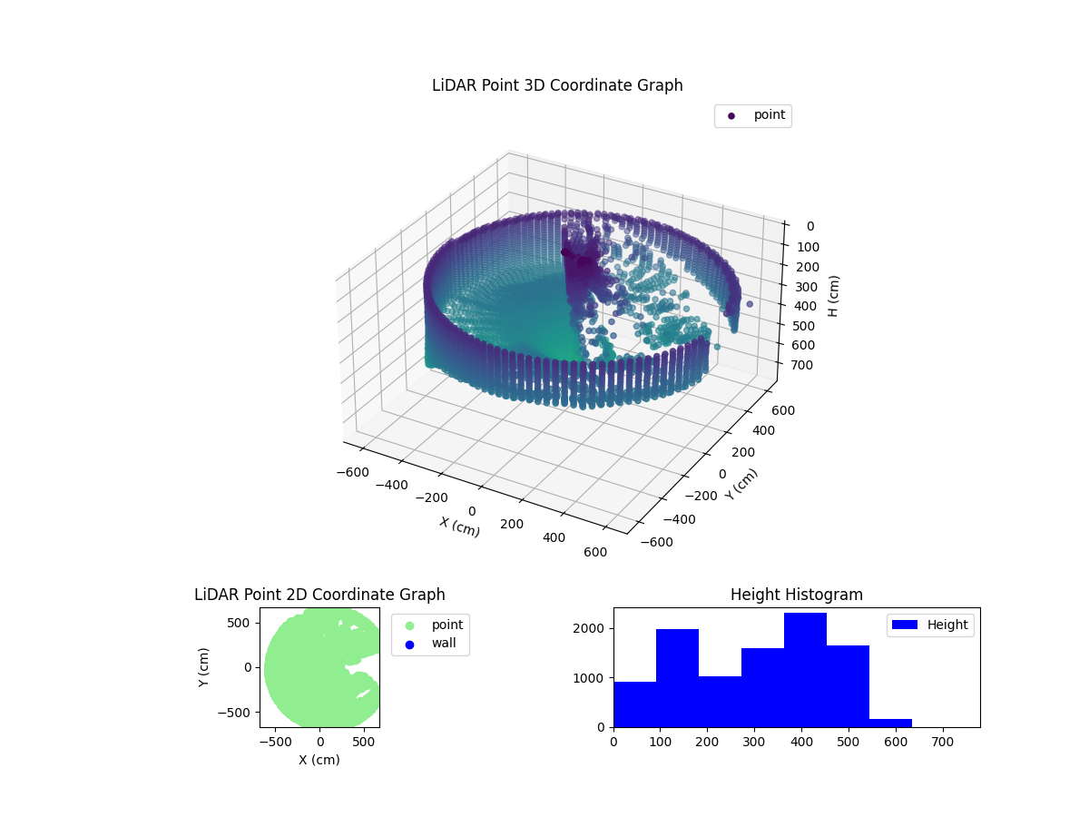 3D Plot