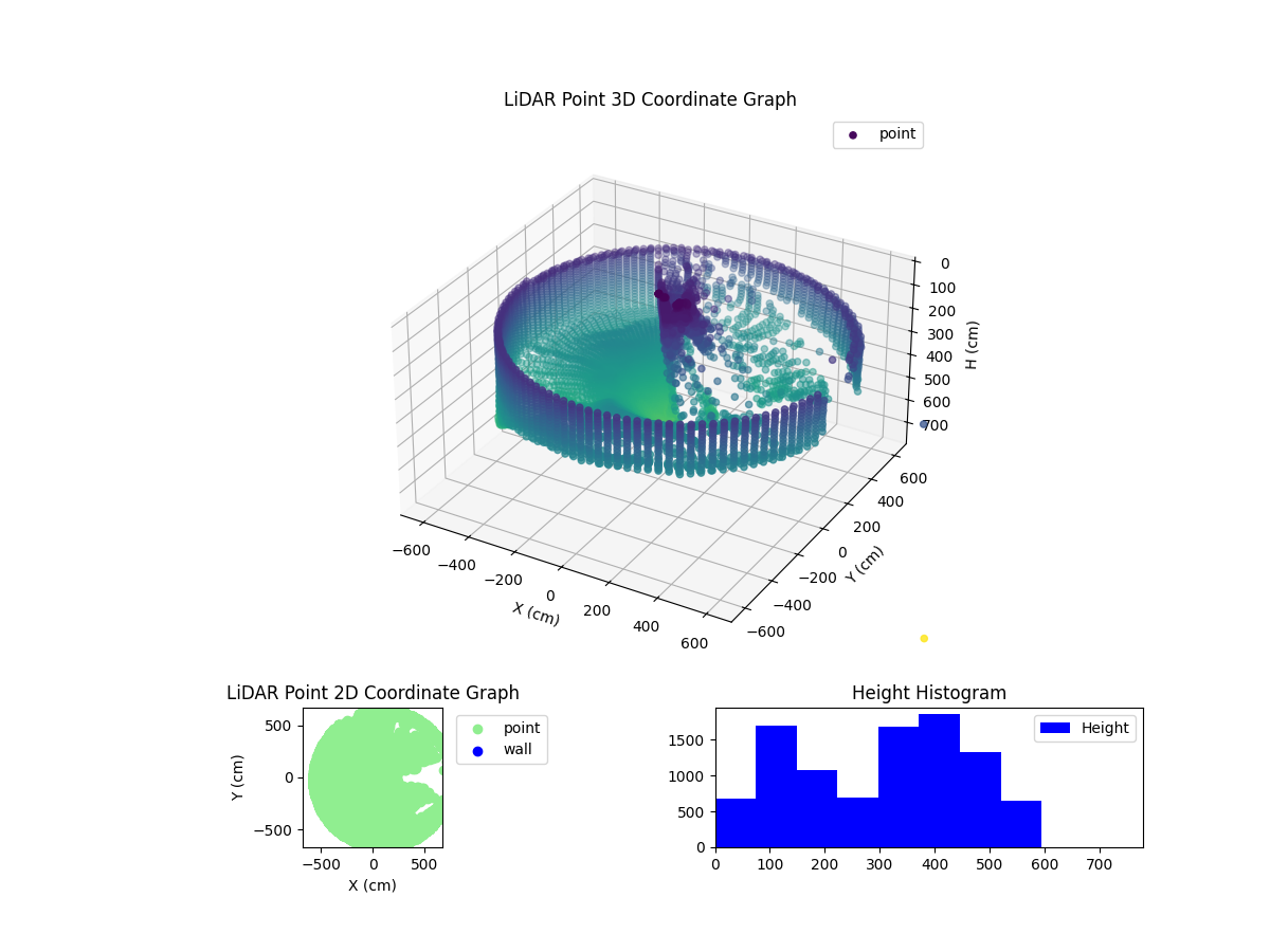 3D Plot