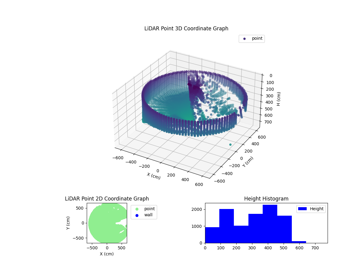3D Plot