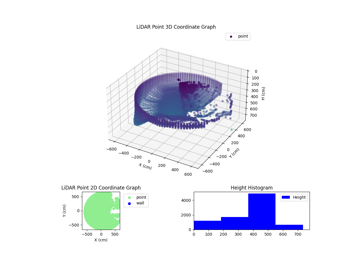 3D Plot