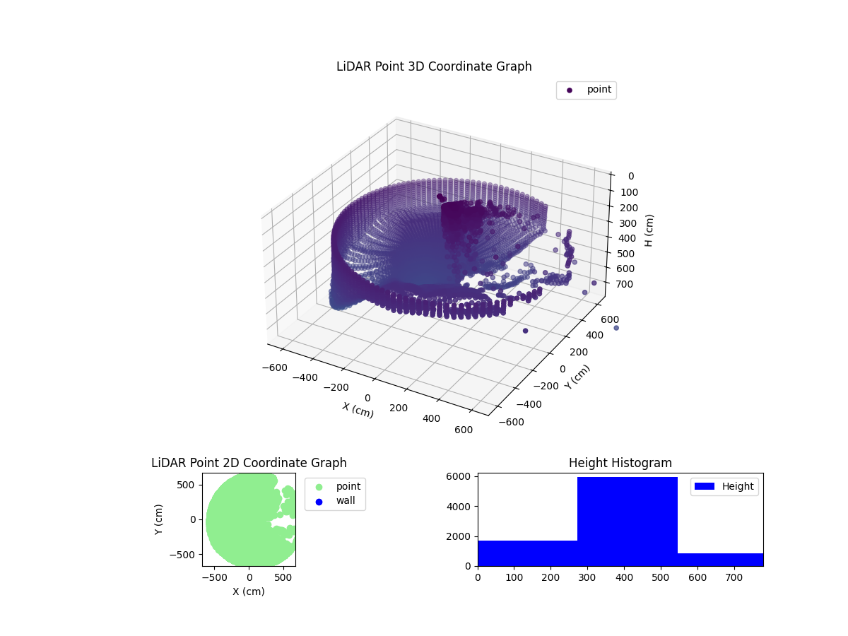 3D Plot