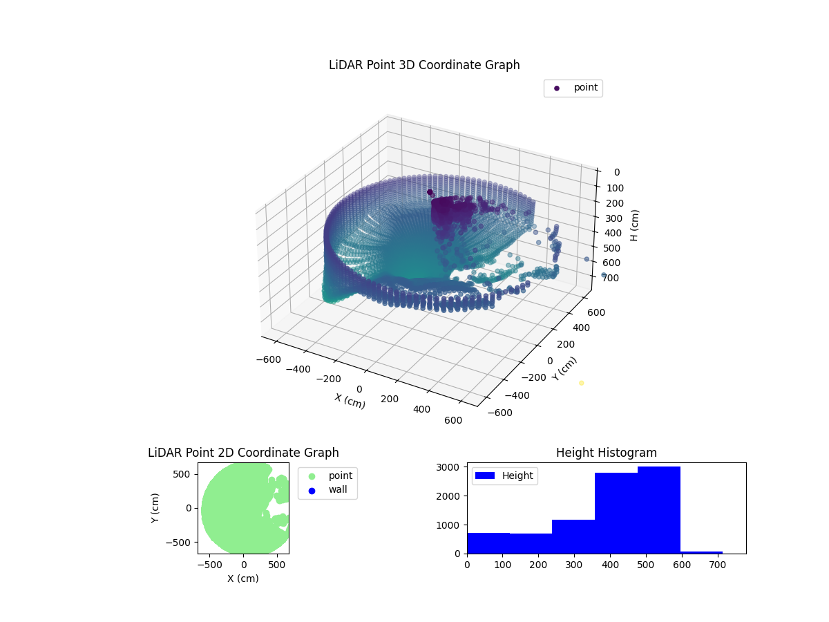 3D Plot