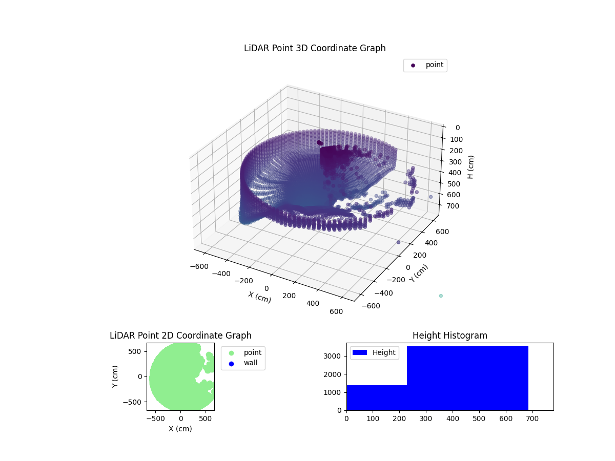 3D Plot