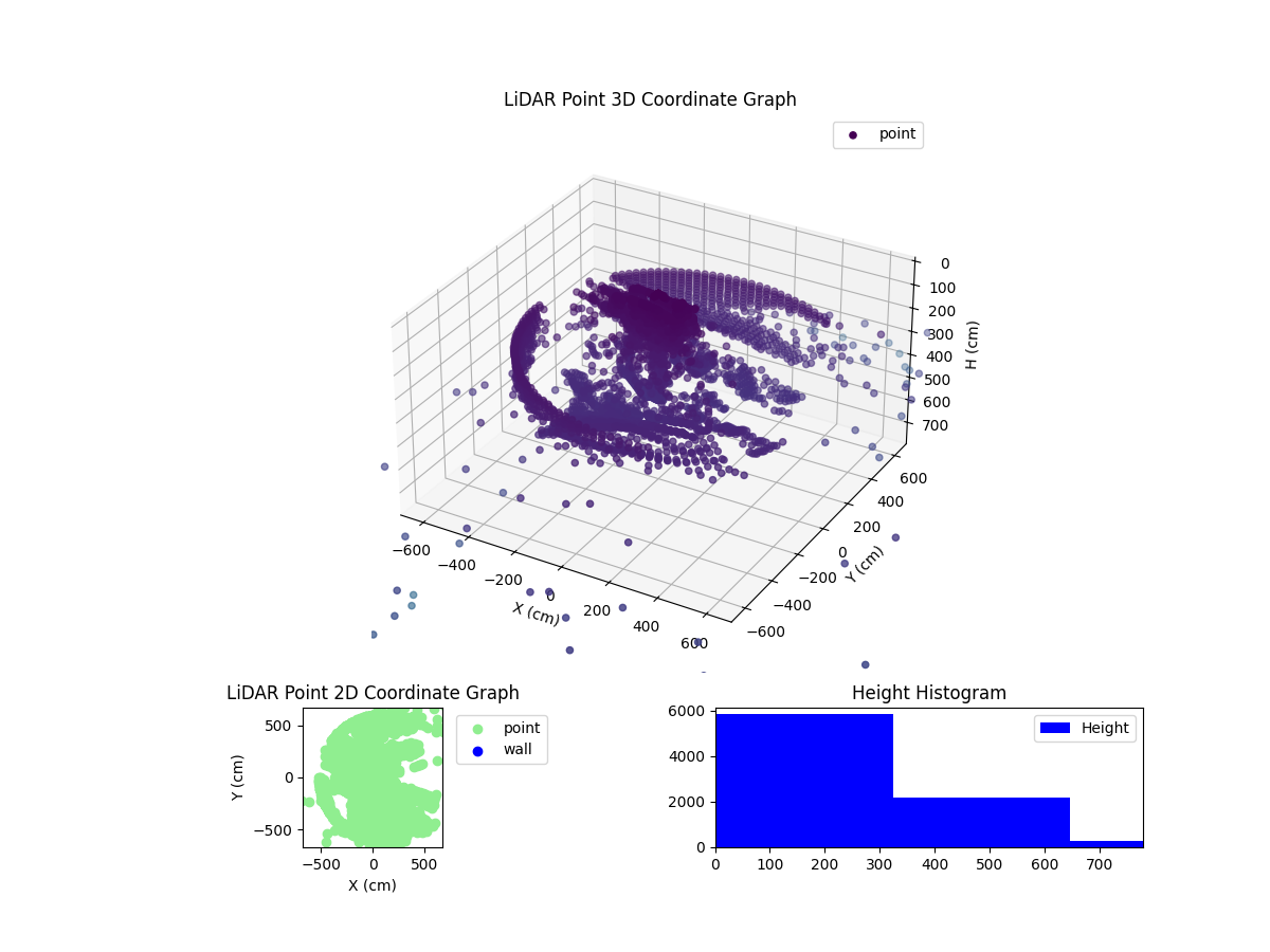 3D Plot