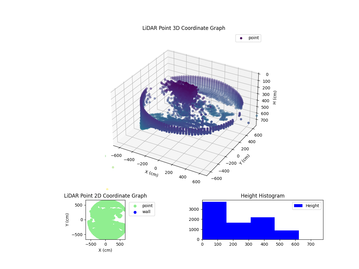 3D Plot
