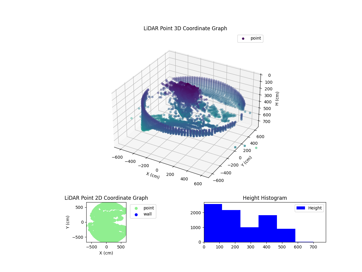3D Plot