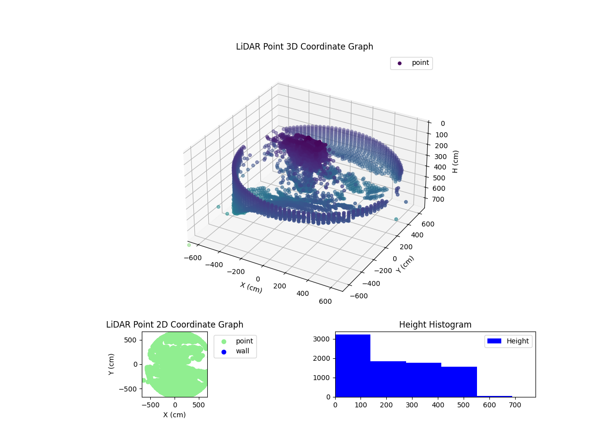 3D Plot