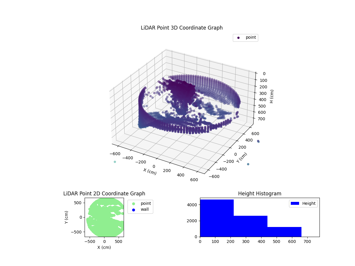 3D Plot