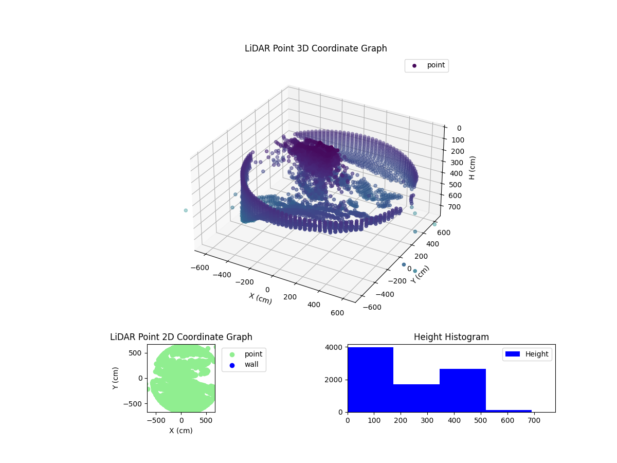 3D Plot