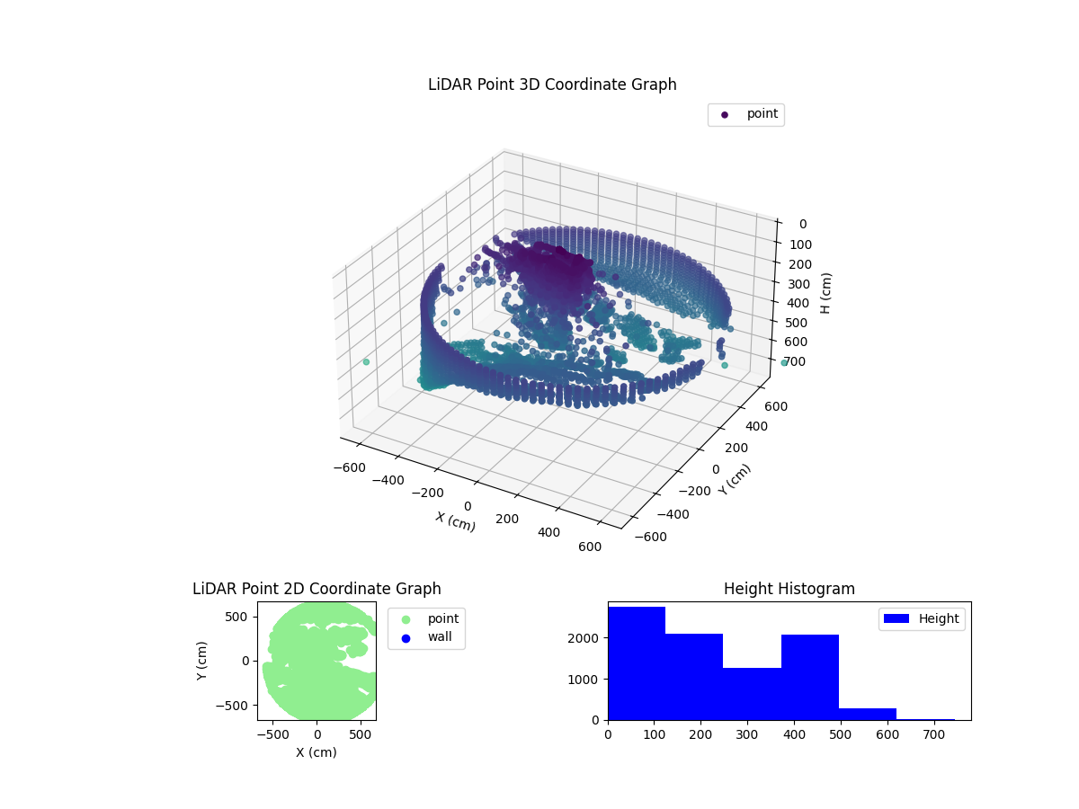 3D Plot