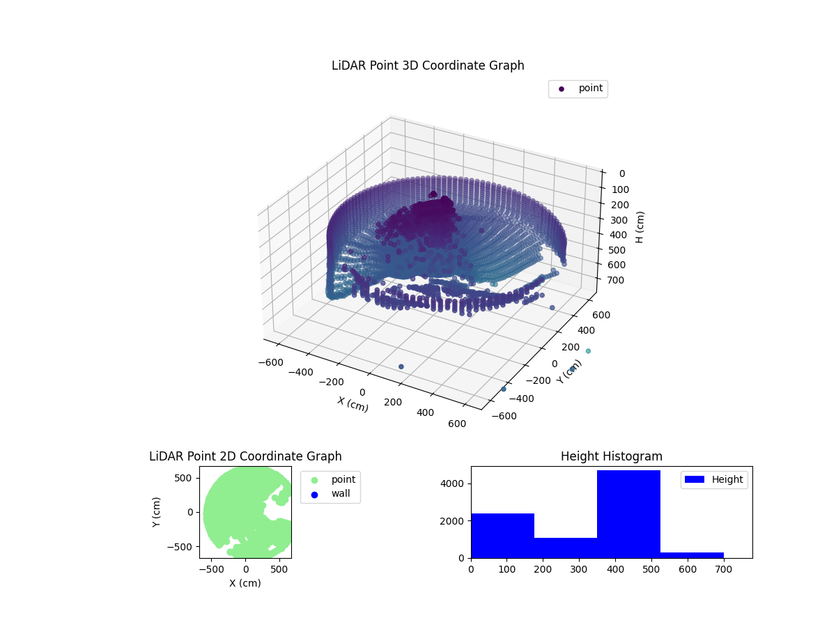 3D Plot