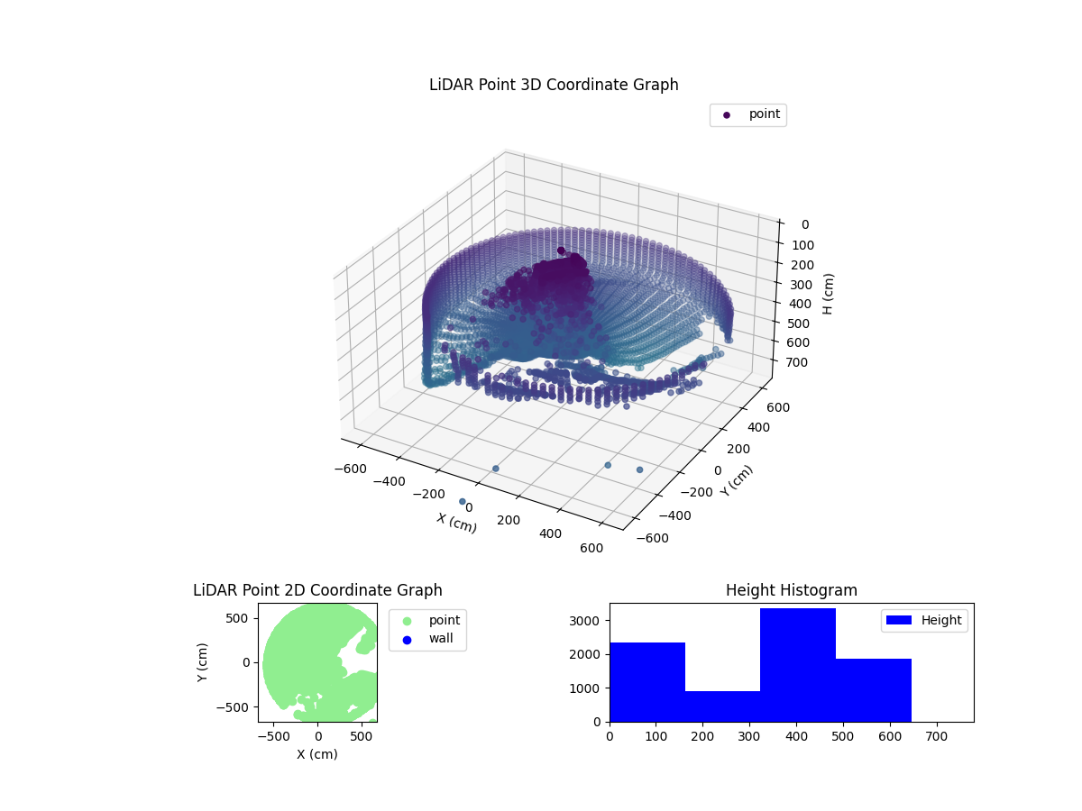 3D Plot