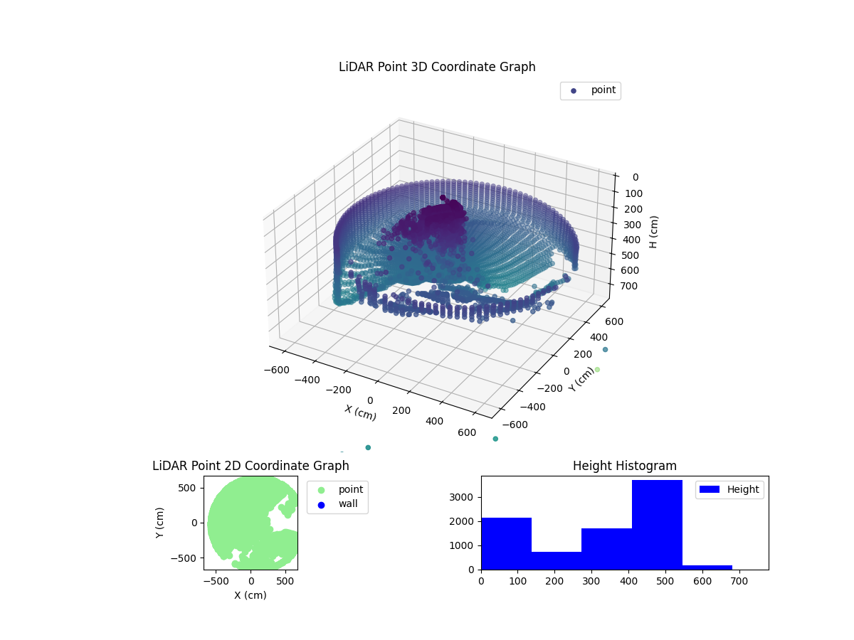3D Plot