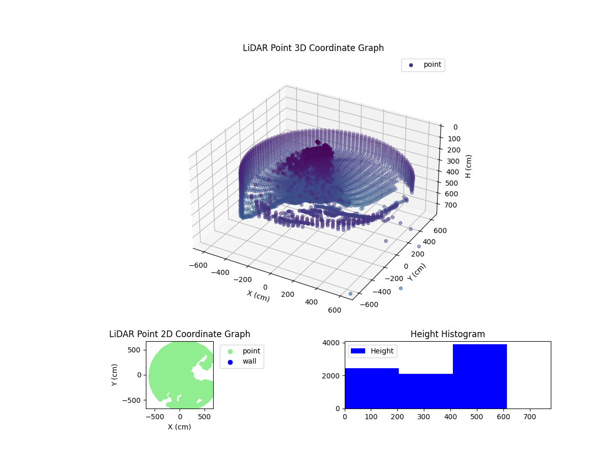 3D Plot