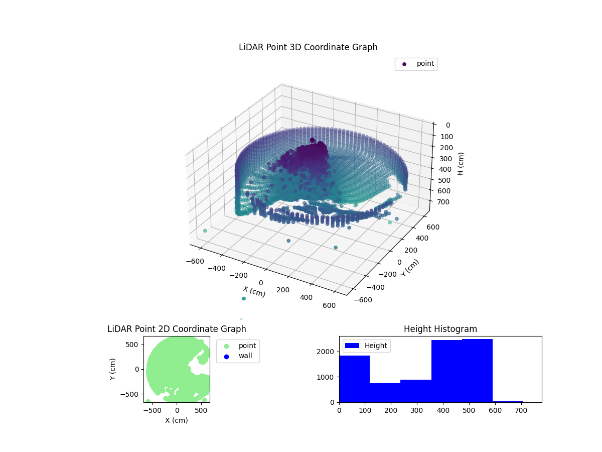 3D Plot
