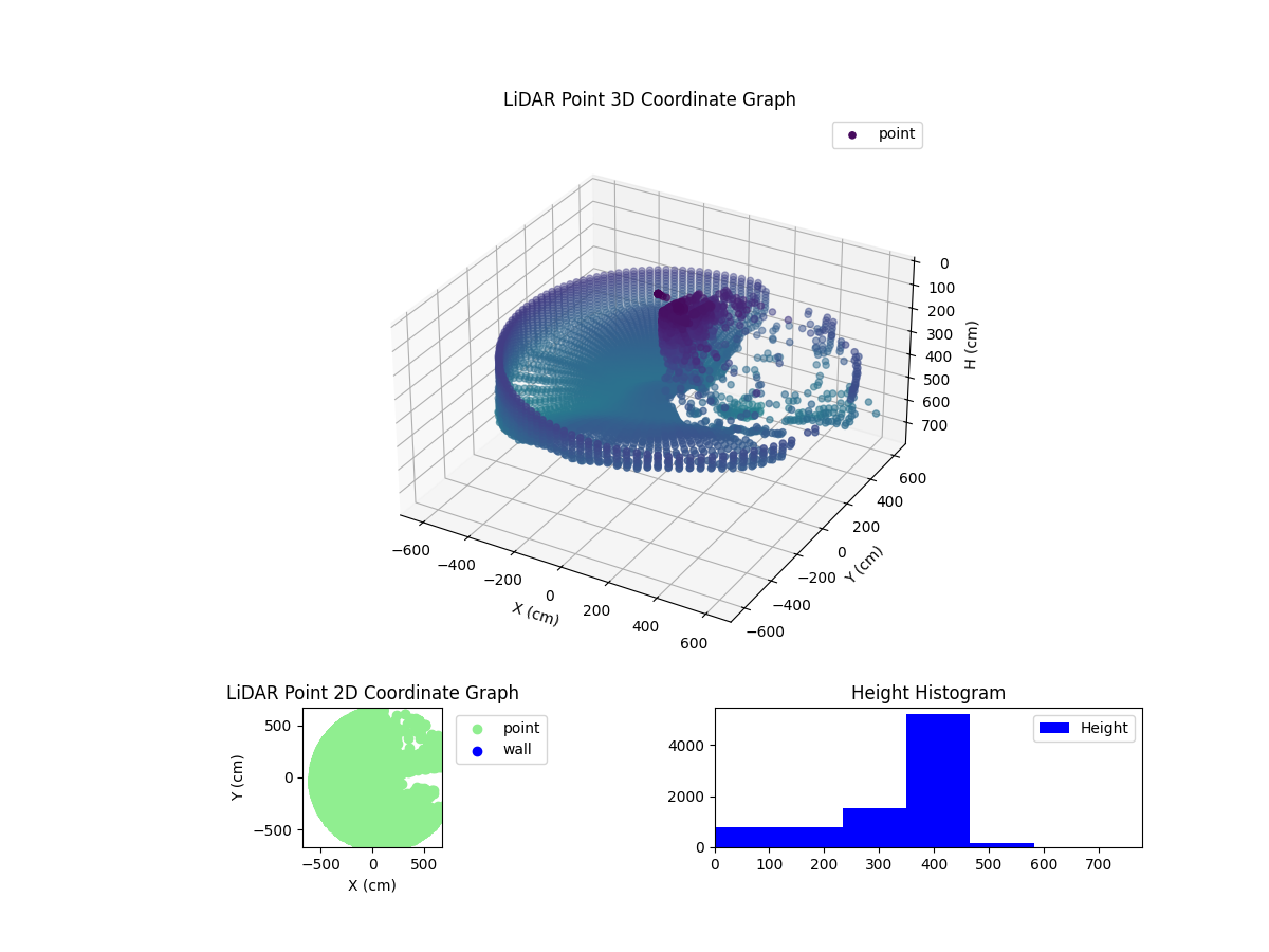 3D Plot