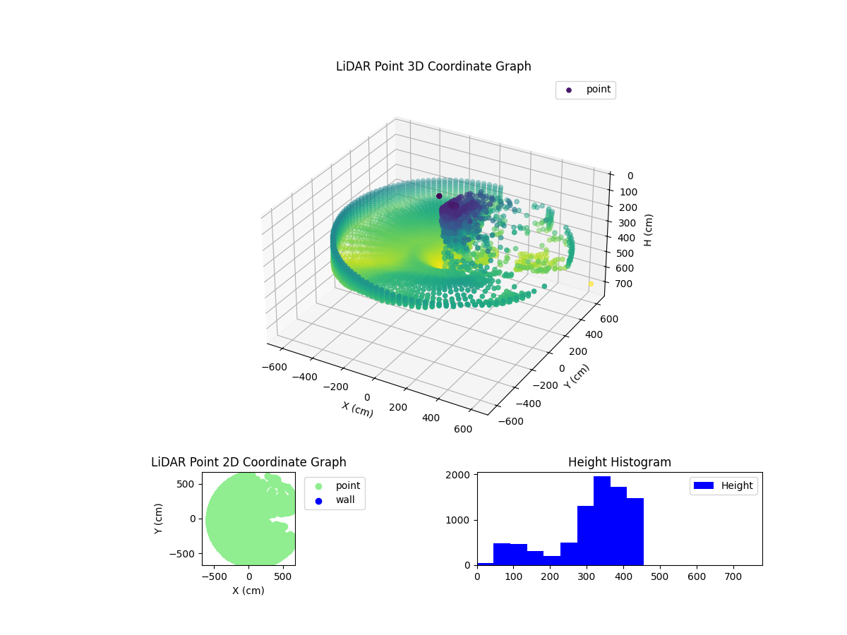 3D Plot