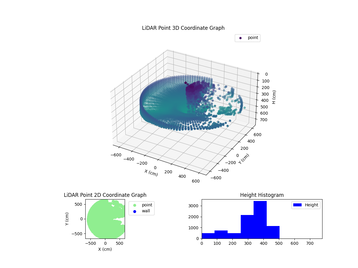 3D Plot
