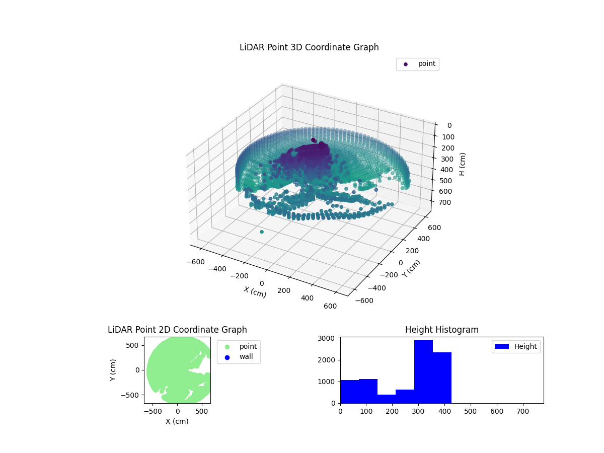 3D Plot