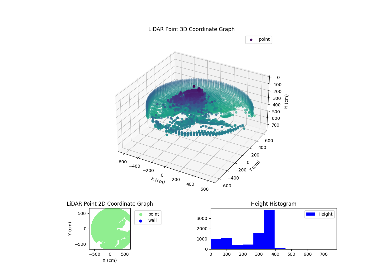 3D Plot