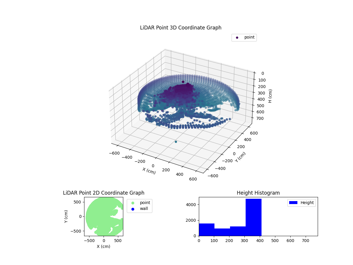 3D Plot