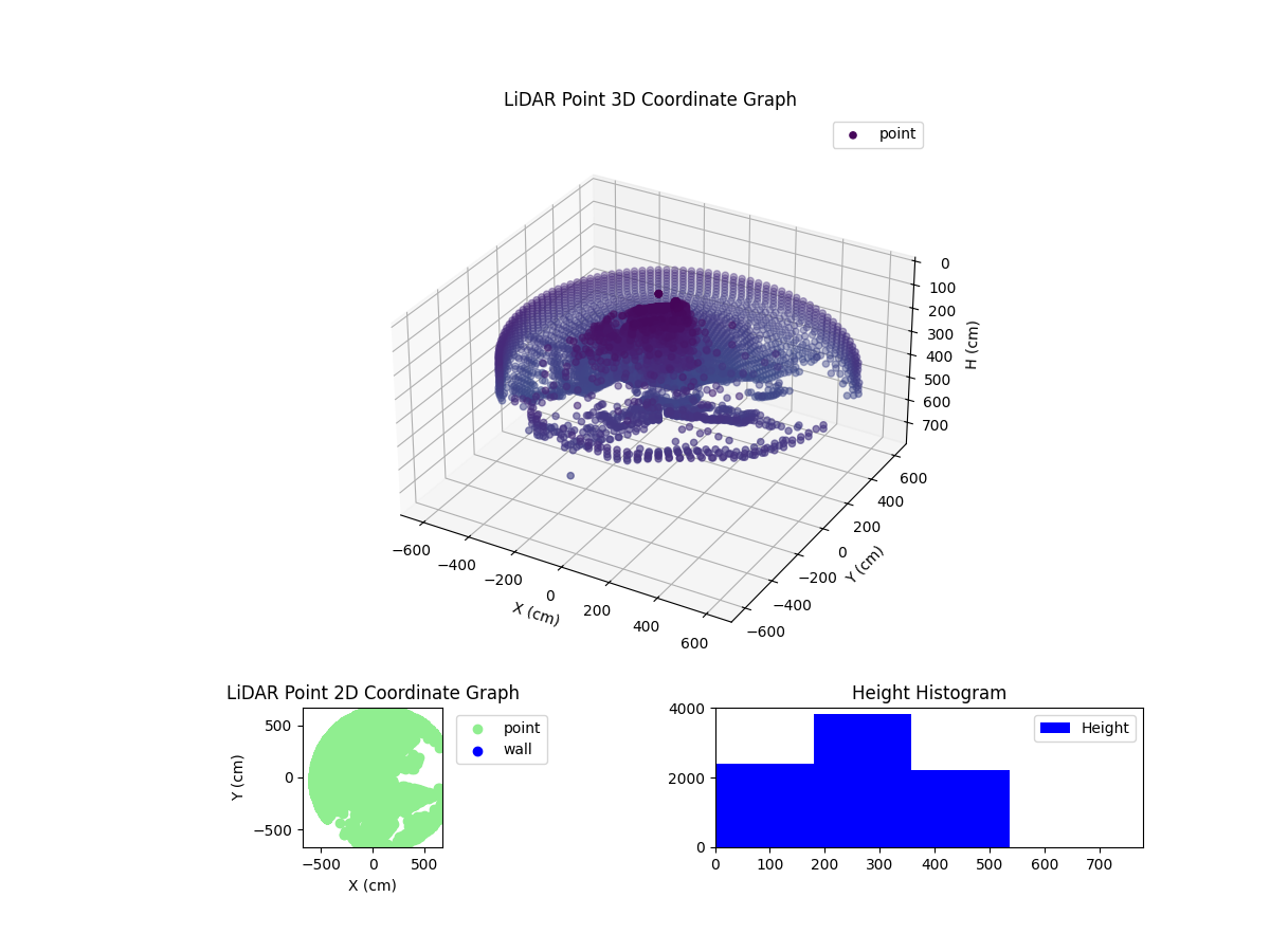 3D Plot