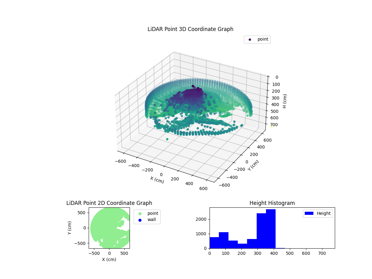 3D Plot