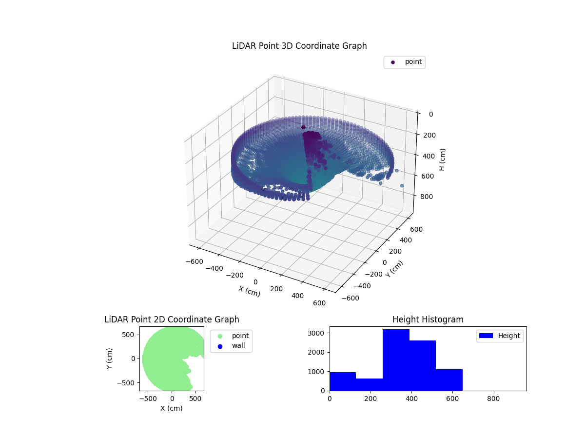 3D Plot