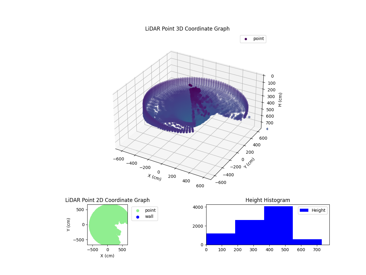 3D Plot
