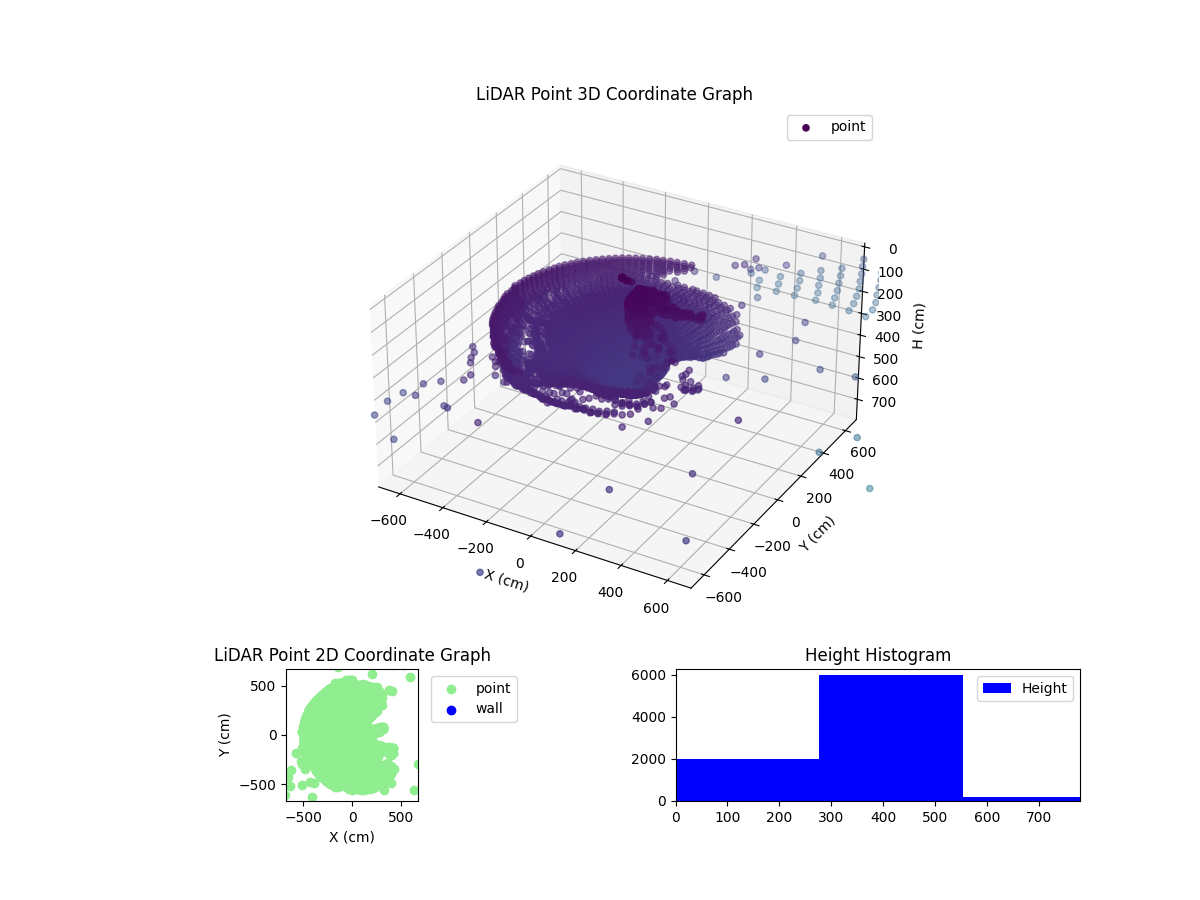 3D Plot