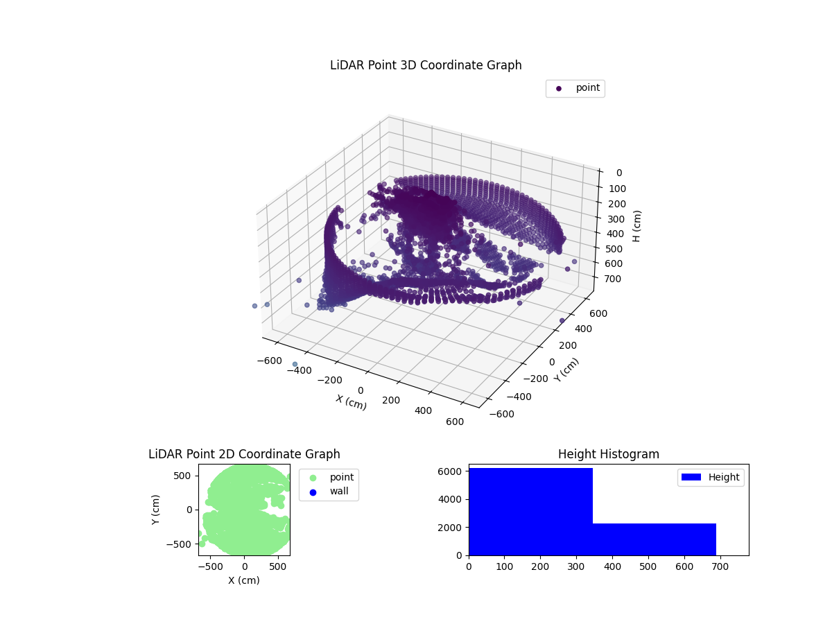 3D Plot