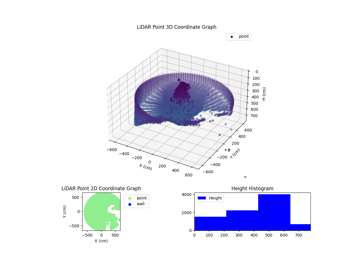 3D Plot