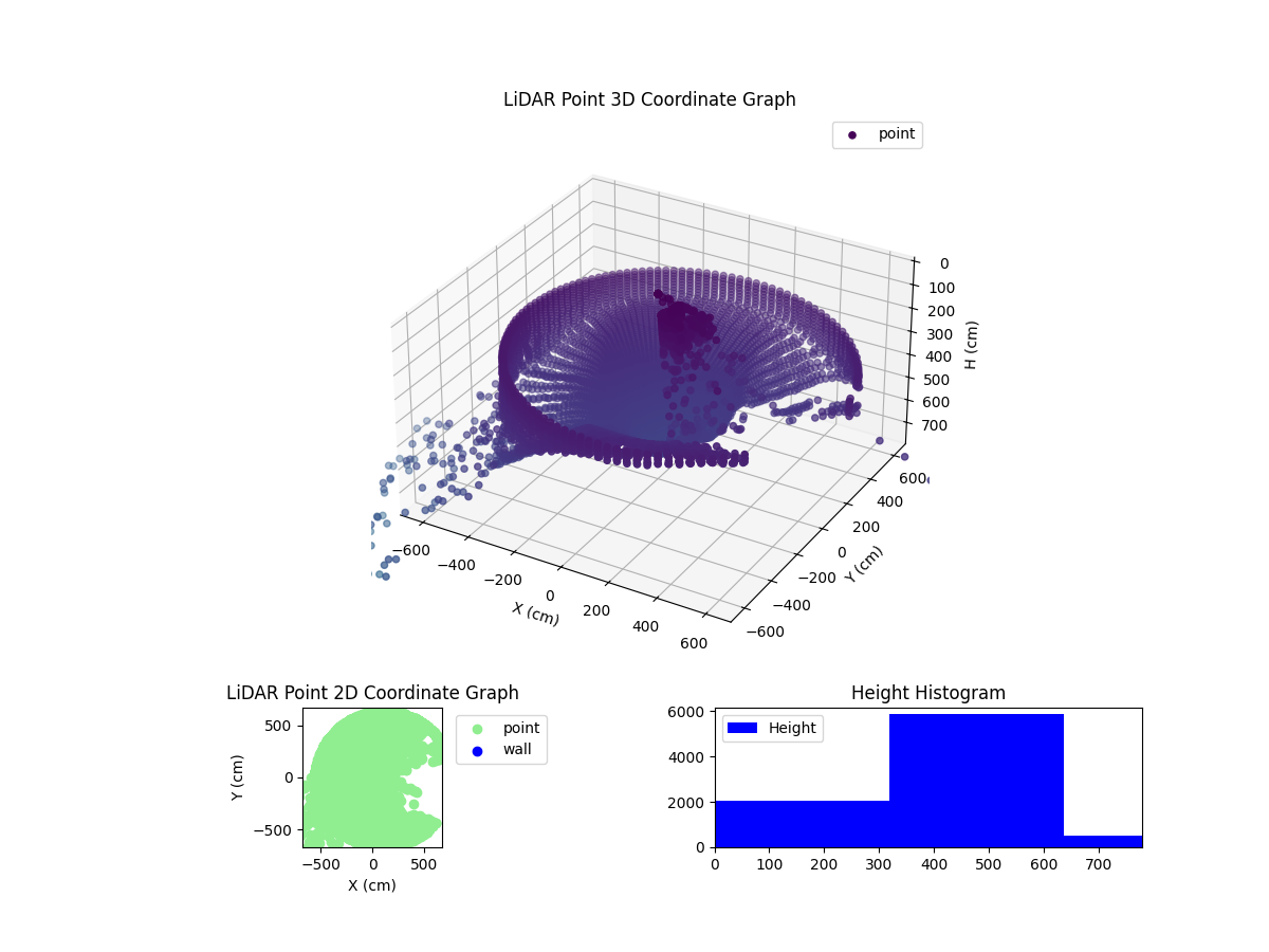 3D Plot