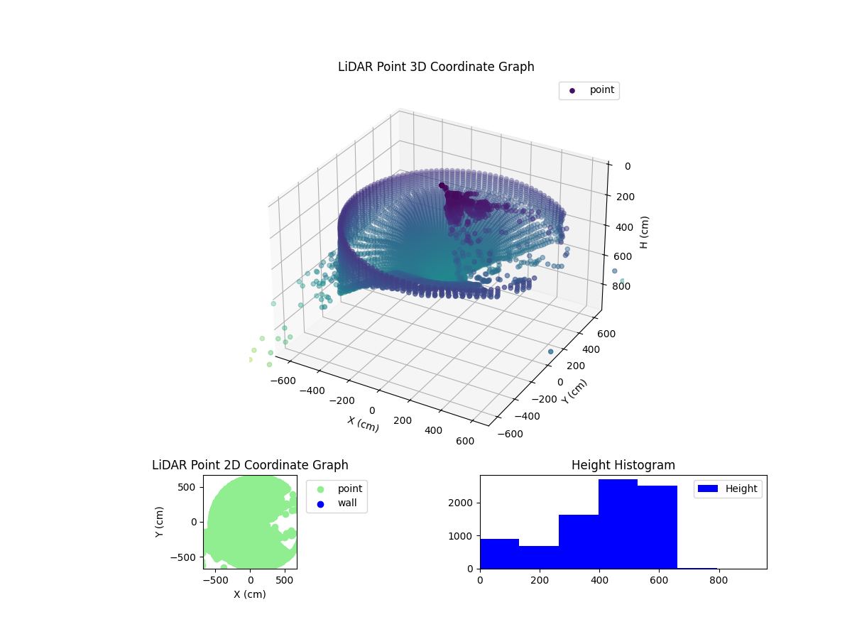 3D Plot