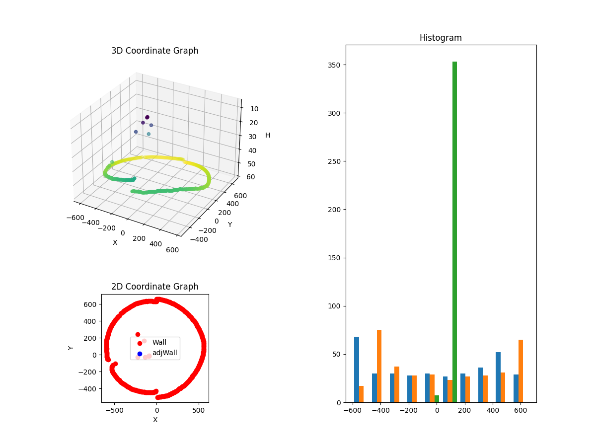 3D Plot