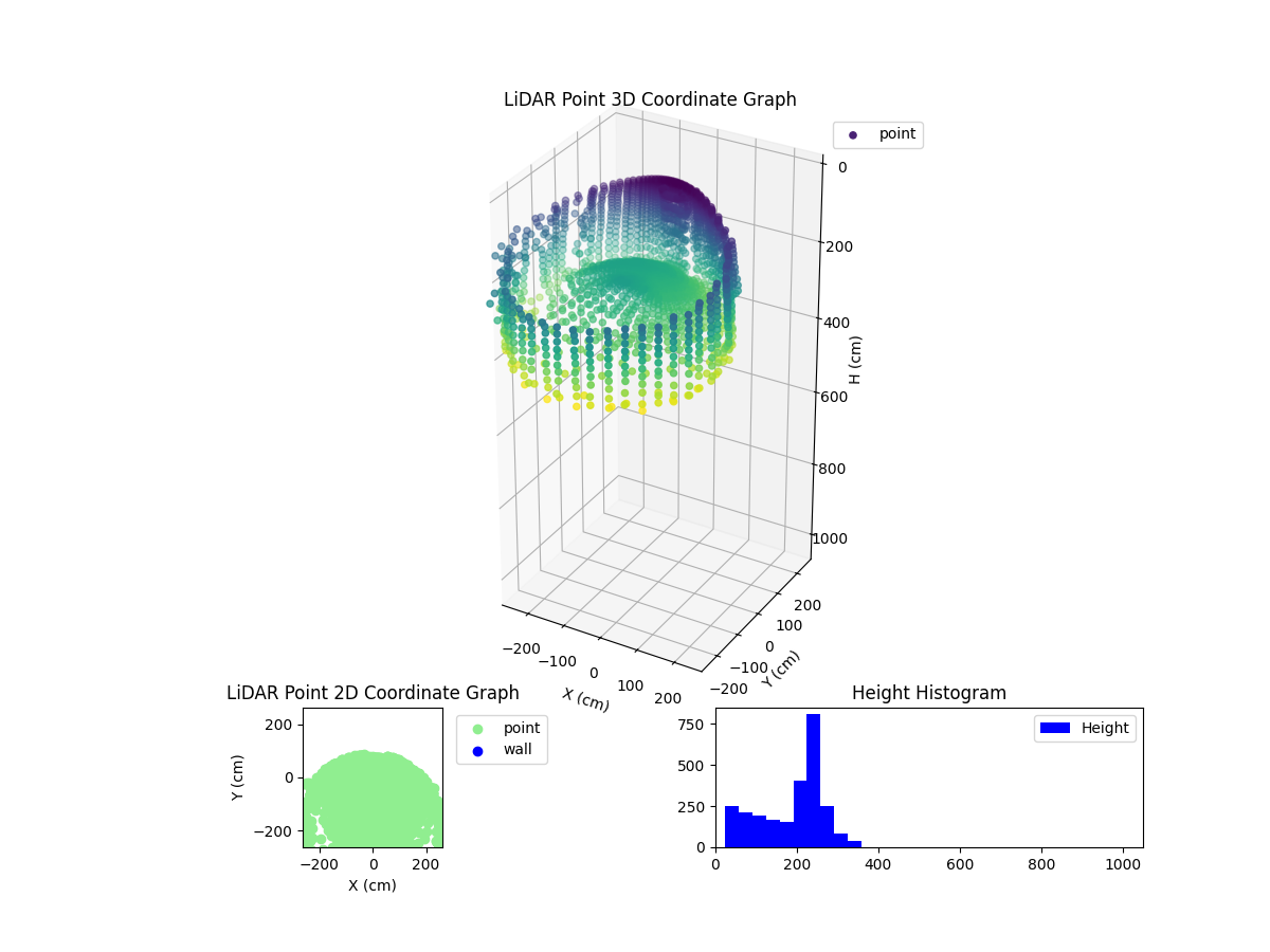 3D Plot