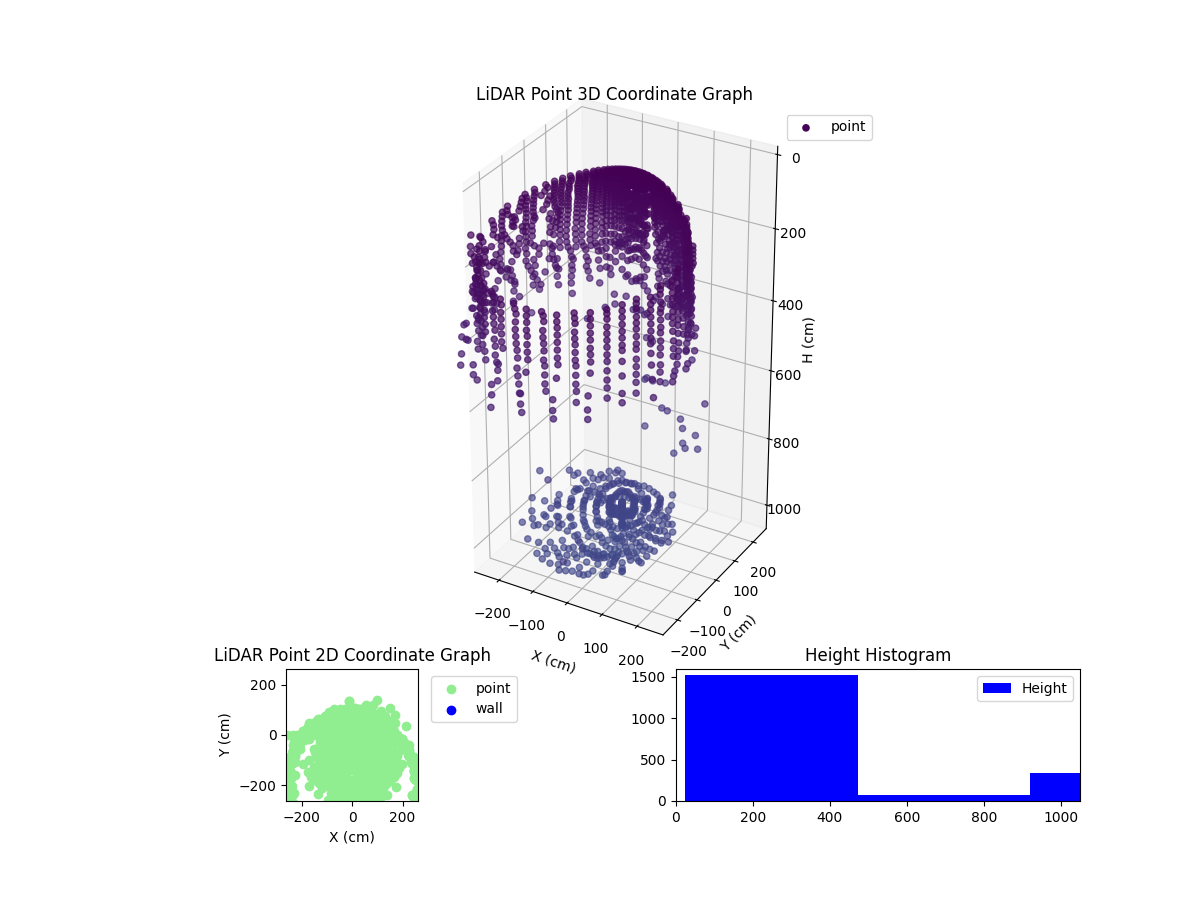 3D Plot
