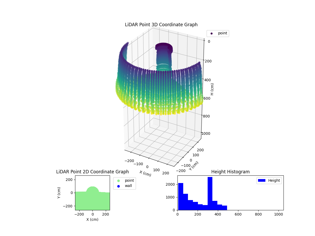 3D Plot