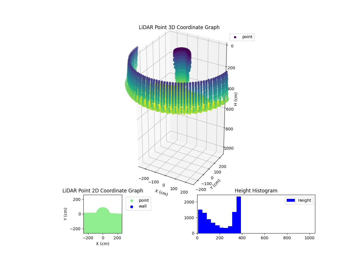 3D Plot