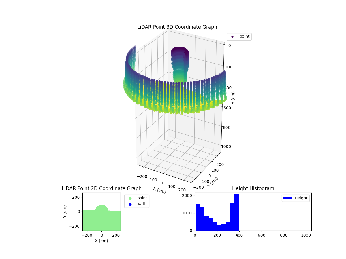 3D Plot