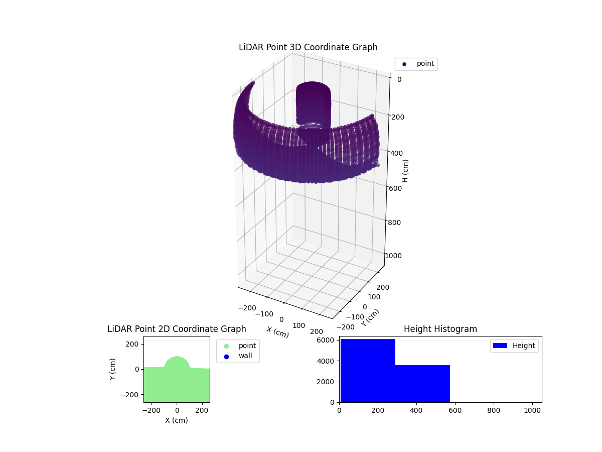 3D Plot