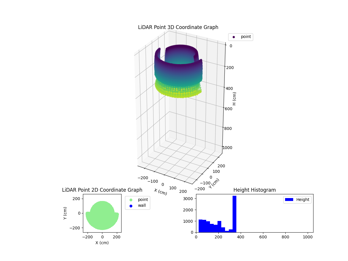 3D Plot