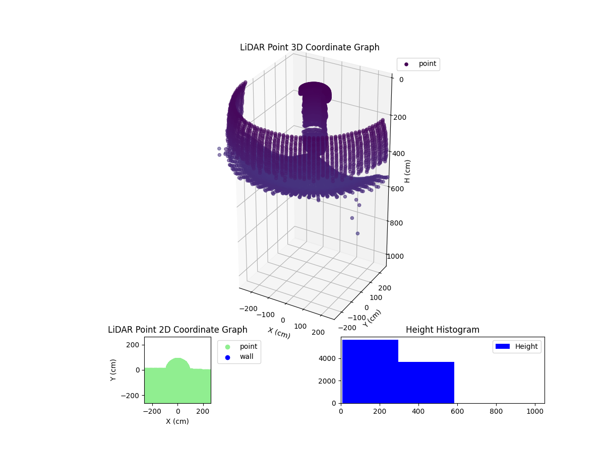 3D Plot