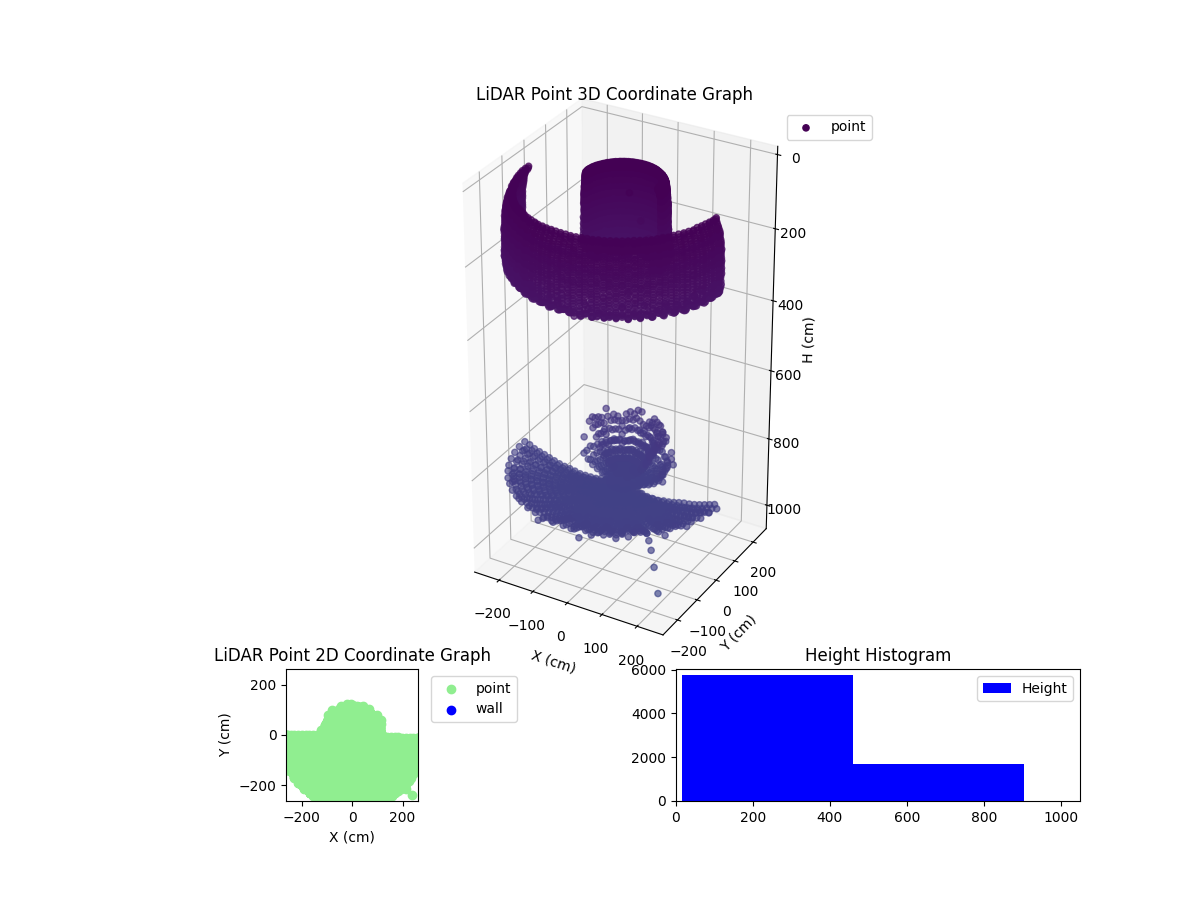 3D Plot